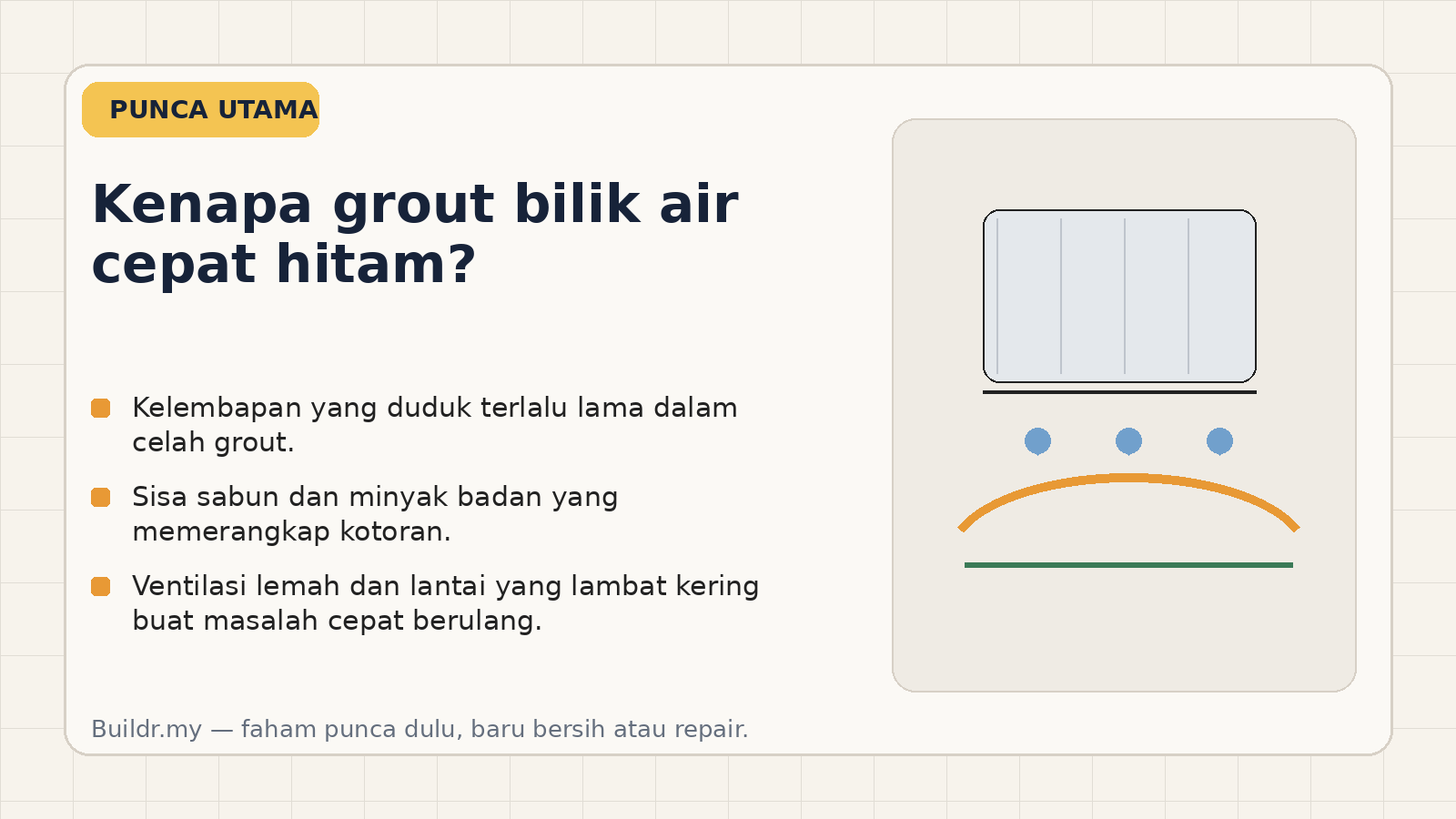 Diagram punca grout bilik air cepat hitam