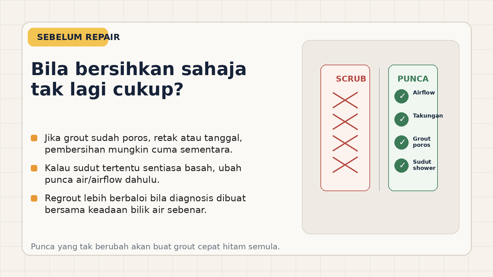 Perbandingan bersih simptom dengan baiki punca grout bilik air hitam
