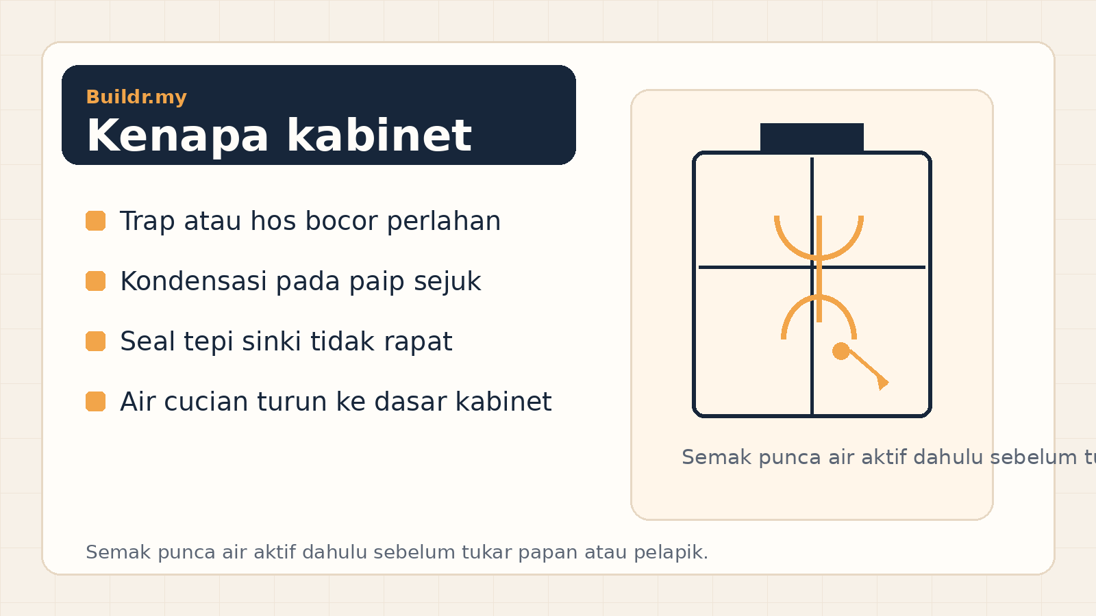 Rajah punca kabinet bawah sinki dapur lembap