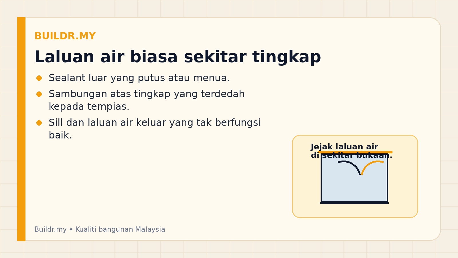 Diagram laluan air yang biasa menyebabkan tingkap bocor bila hujan