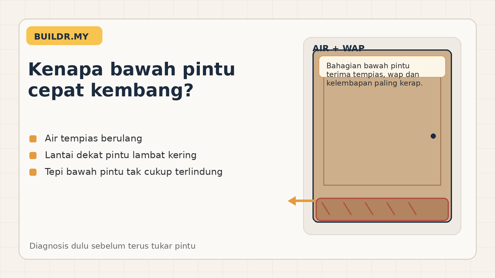 Rajah punca pintu bilik air kayu cepat kembang di bahagian bawah