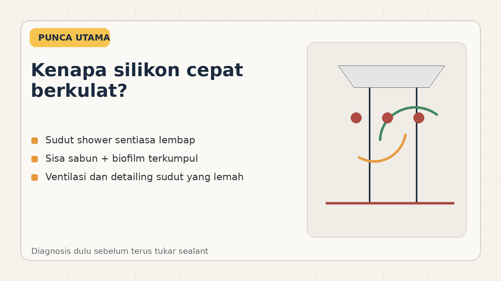 Rajah punca silikon shower screen berkulat