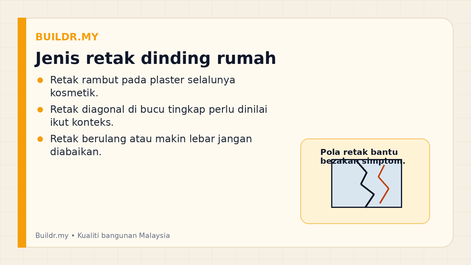 Perbandingan visual tiga jenis retak dinding rumah yang biasa berlaku