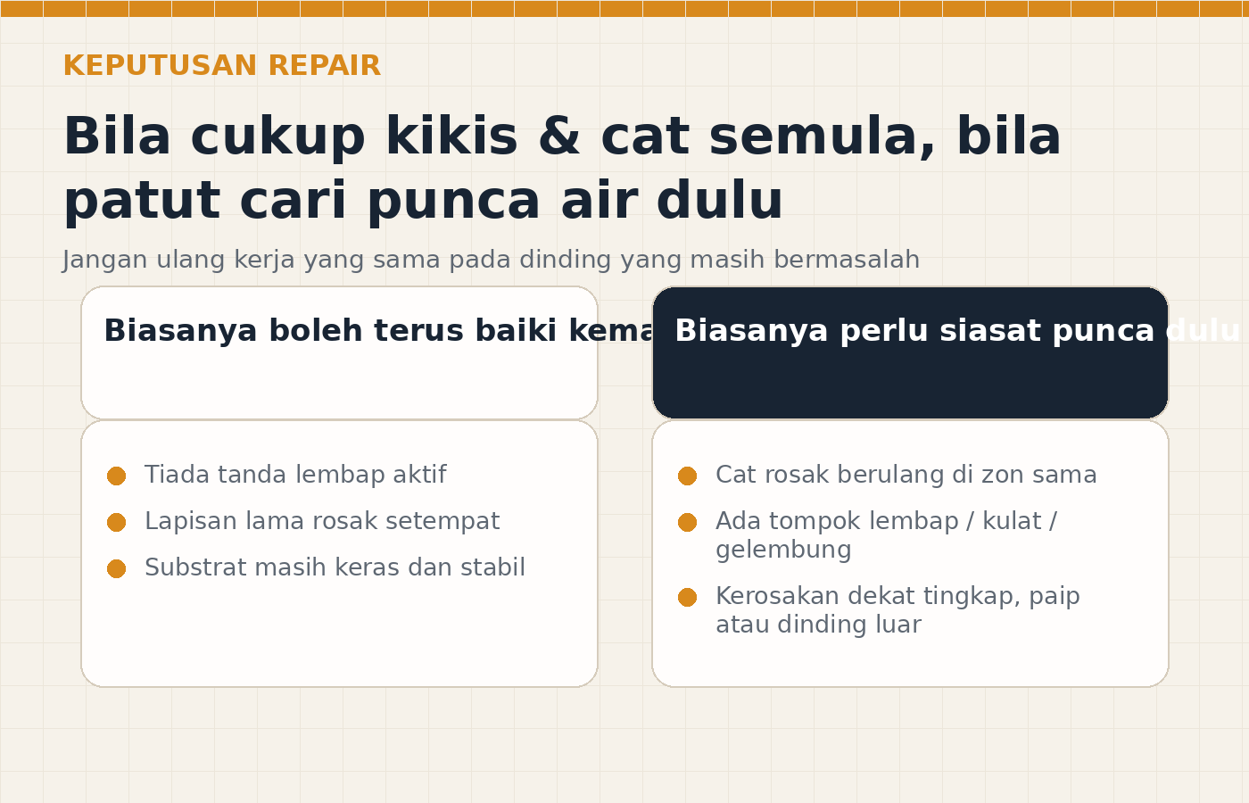 Perbandingan bila cat dinding mengelupas boleh dibaiki sebagai kerja kemasan dan bila perlu siasat punca air dulu
