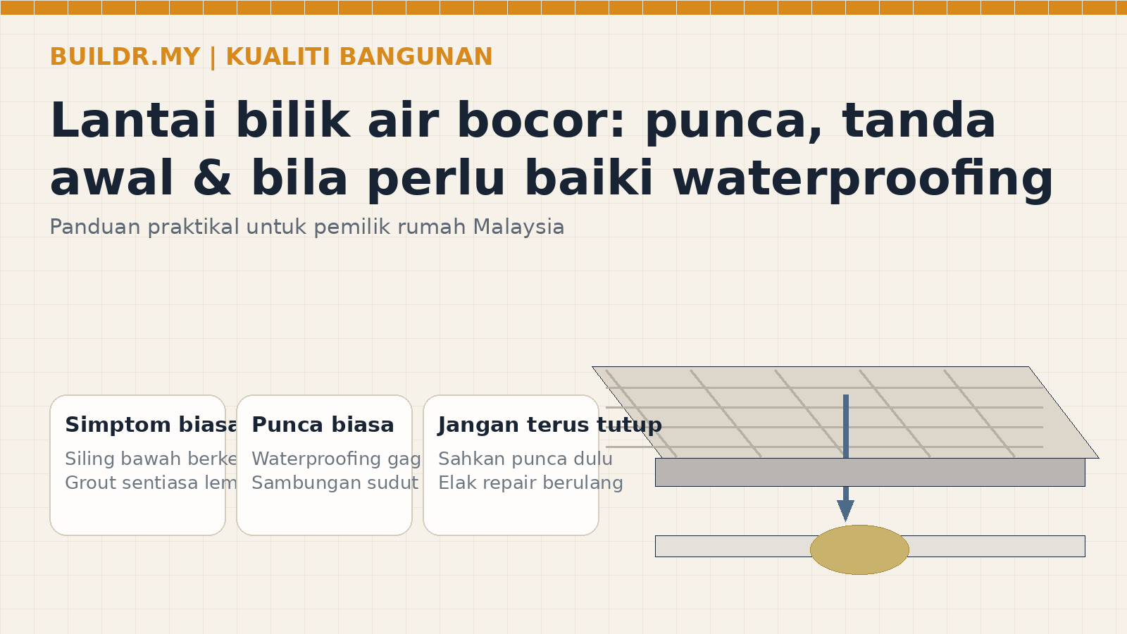 Lantai Bilik Air Bocor: Punca, Tanda Awal & Bila Perlu Baiki Waterproofing
