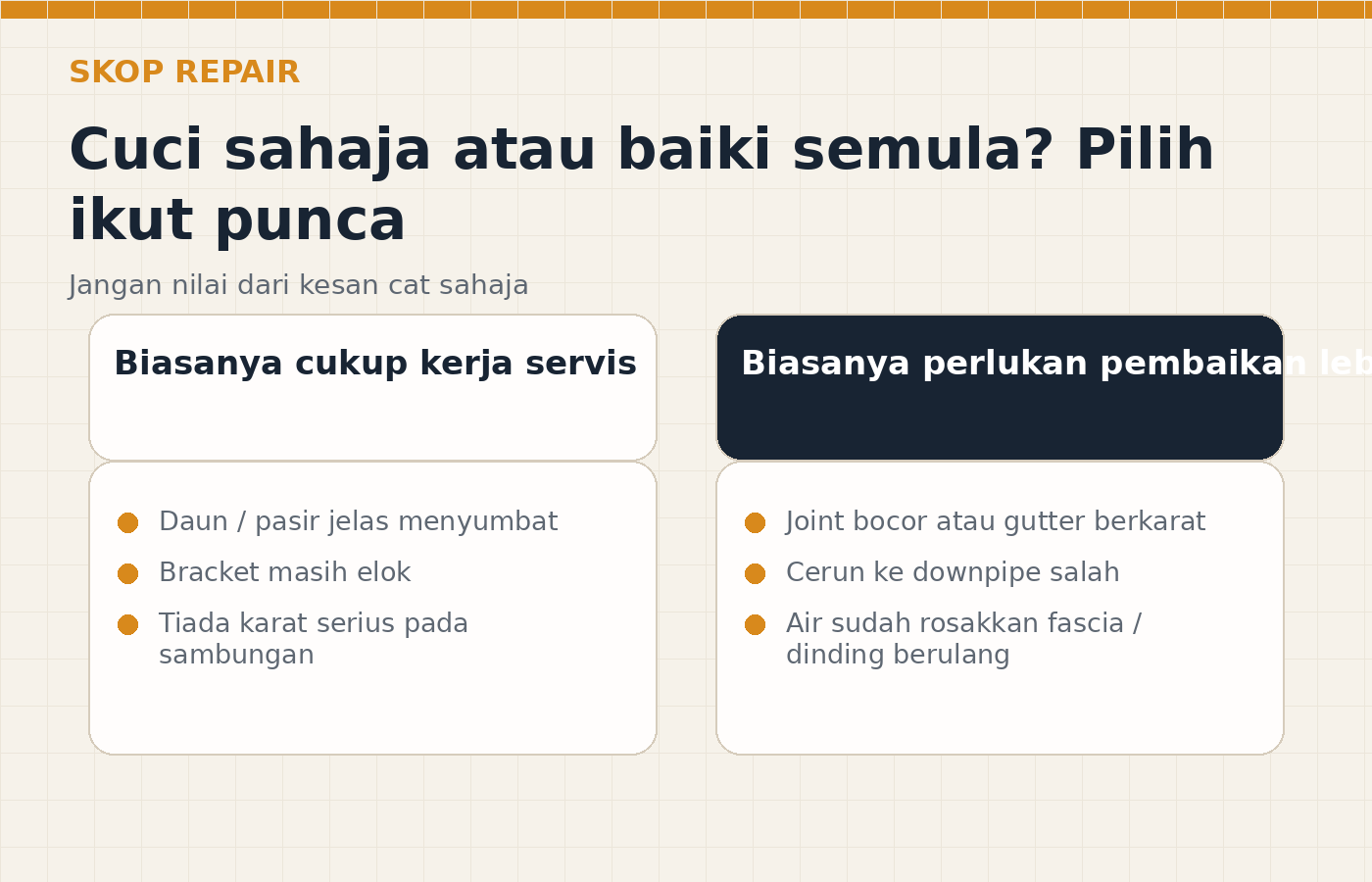 Perbandingan skop servis dengan pembaikan lebih besar untuk masalah longkang bumbung tersumbat