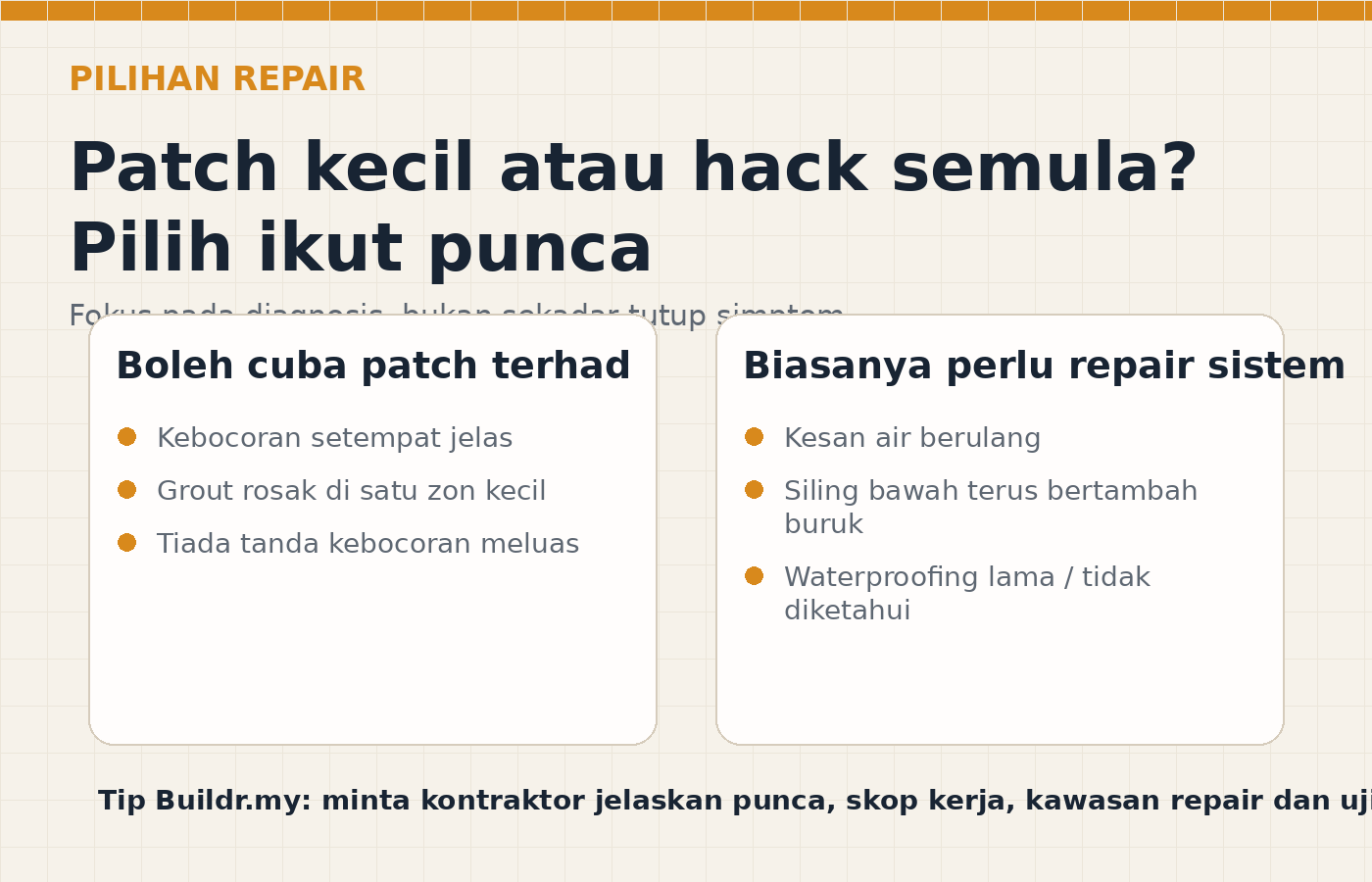 Pilihan repair untuk masalah lantai bilik air bocor