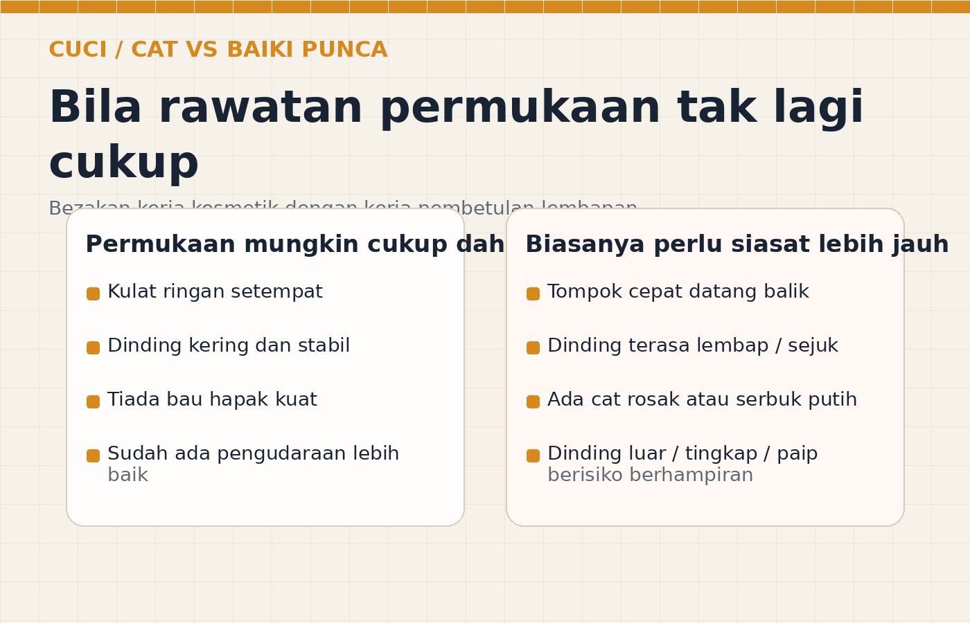 Perbandingan rawatan permukaan dengan siasat punca dinding berkulat belakang almari