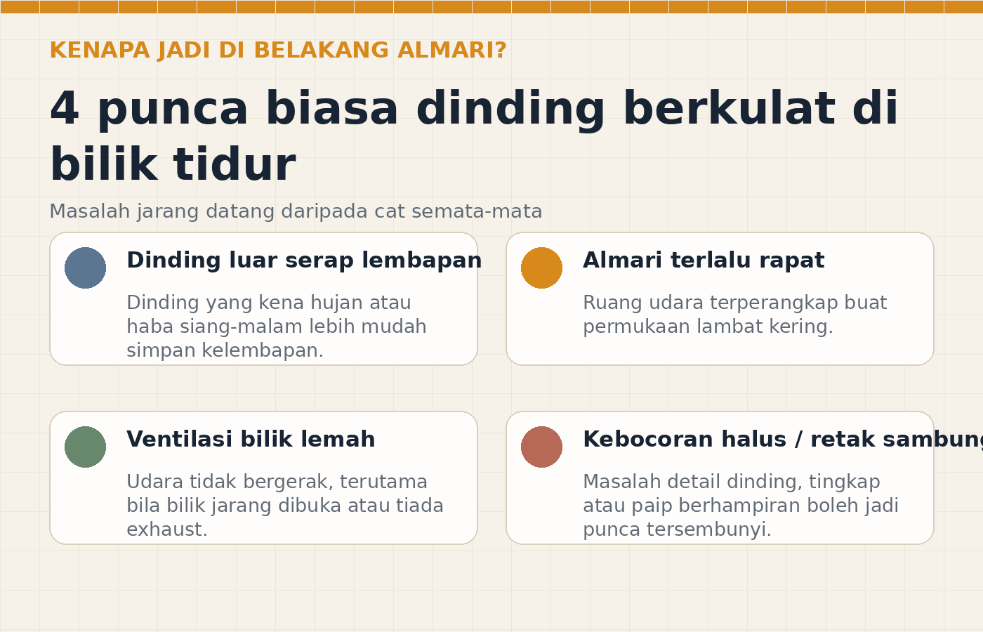 Infografik punca biasa dinding berkulat di belakang almari